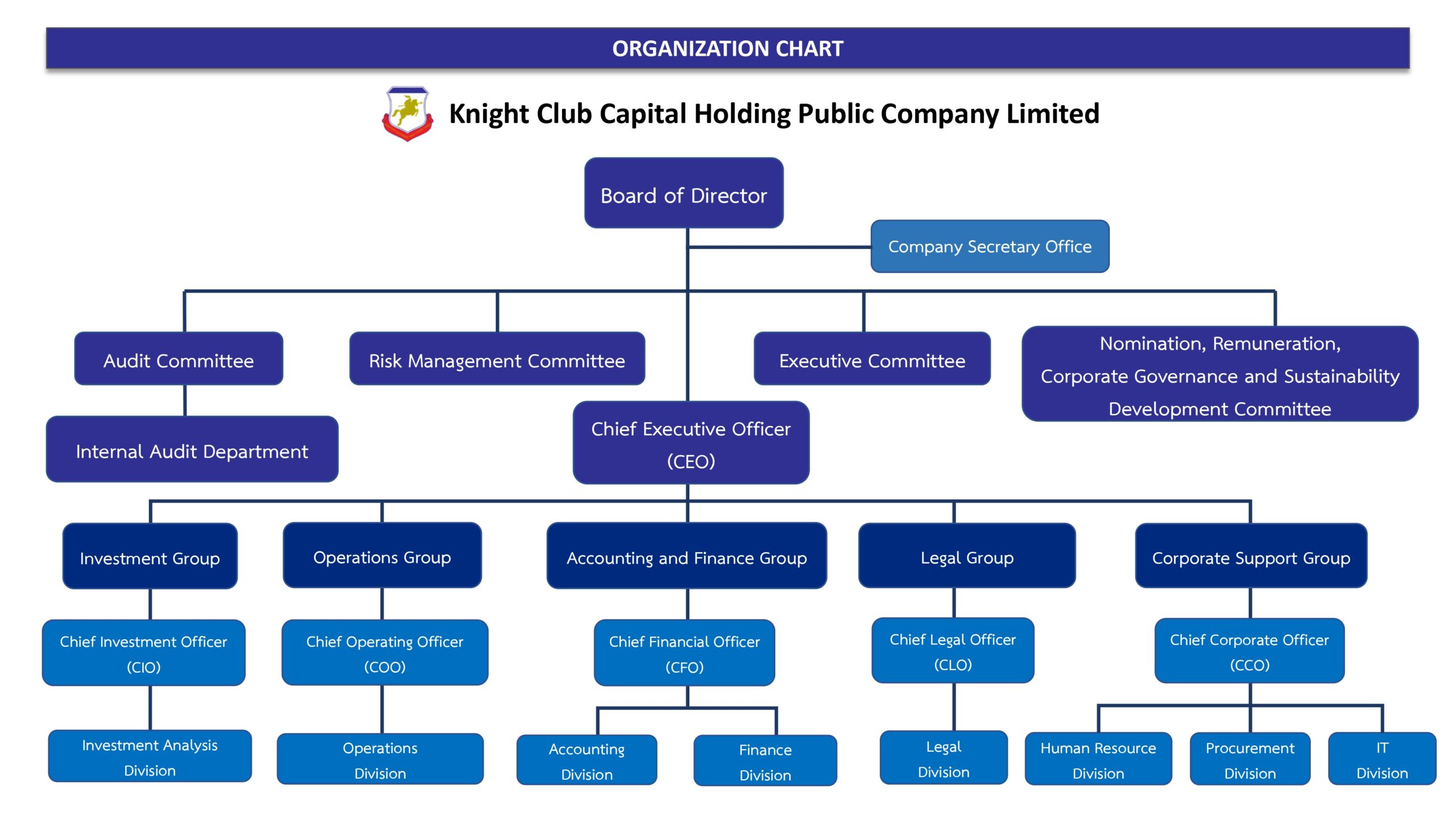 EN-KCC-Holding_ORG-REVISE 24-3-2026_page-0001